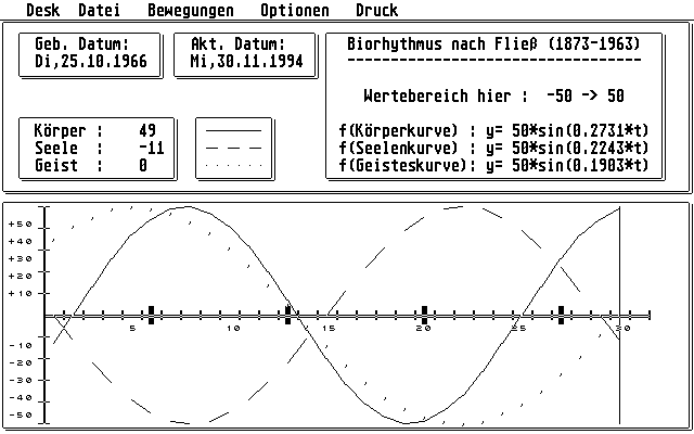 Biorhythmus GEM (Berger)