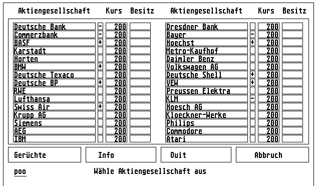 Börsenfieber
