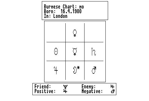 Burmese Astrology Chart