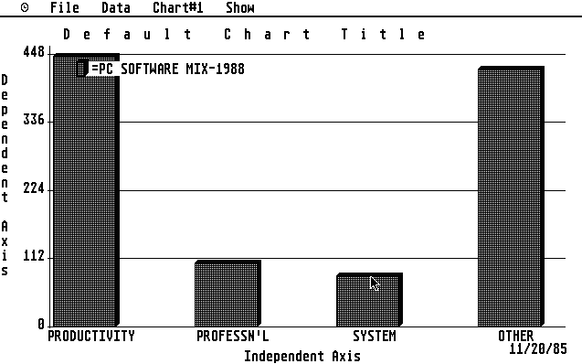 Chartpak-ST