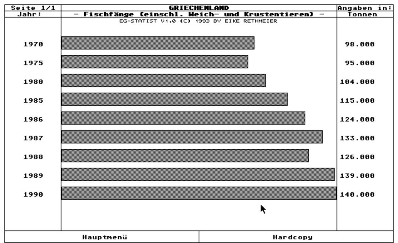 EG-Statistik