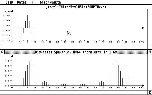 Fast-Fourier-Analyse