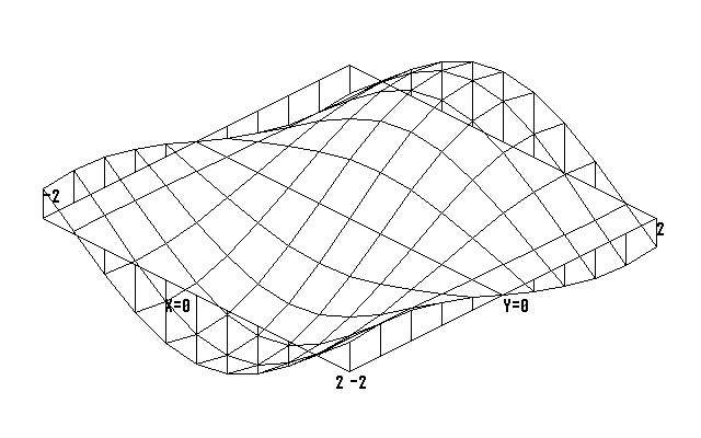 MOBZPLOT