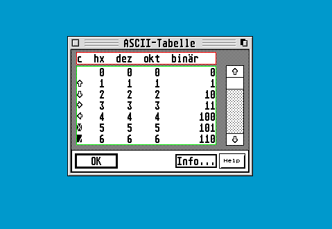 ASCII-Tabelle