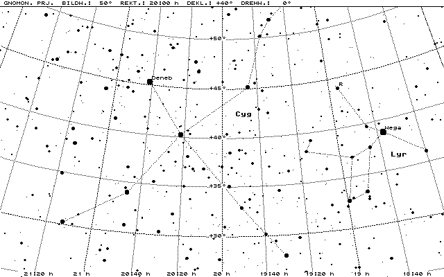 Astrolabium