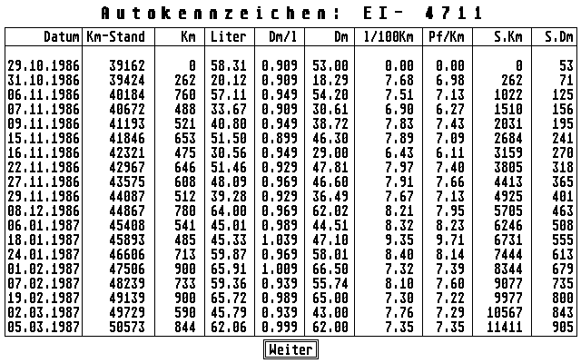 Benzin-Verbrauchsberechnung