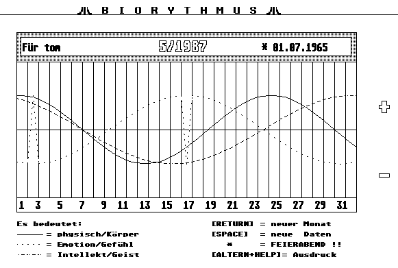 Biorhythmus (Wenk)