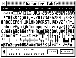 Character Table