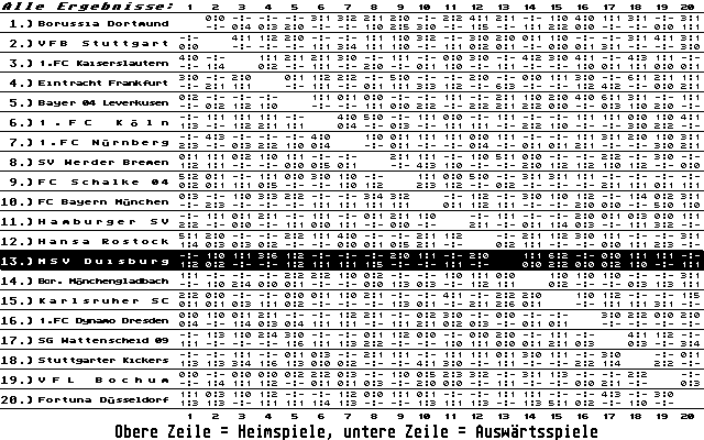 1. Liga